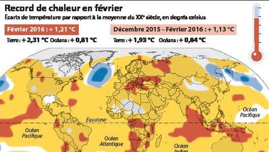 Tendances climatiques du mois de février dans le Grand Ouest