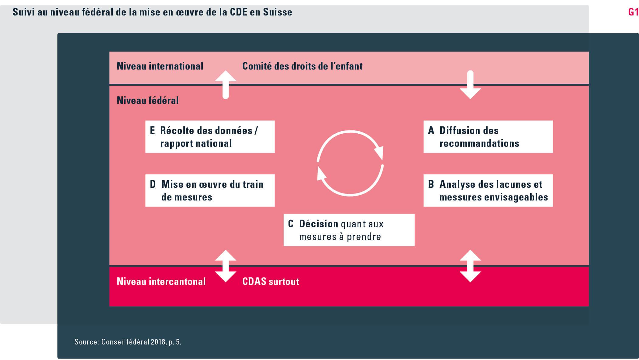 Analyse des lacunes : pourquoi la France peine à rattraper son retard digital