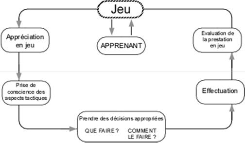 Les enseignements tactiques pour les prochains matchs