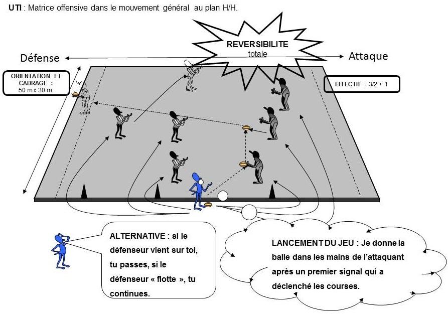 Impact des choix tactiques sur le déroulement du jeu