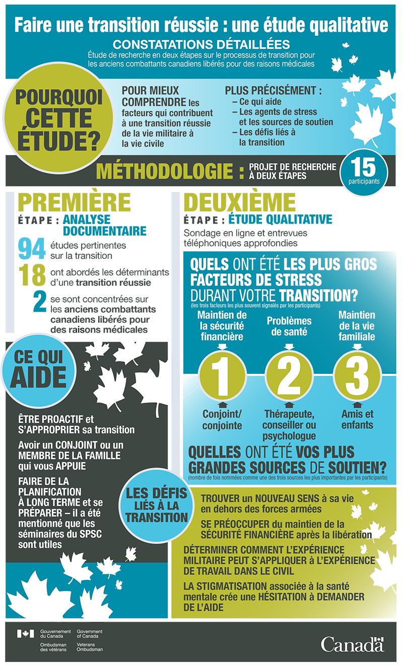 Recommandations pour une transition réussie