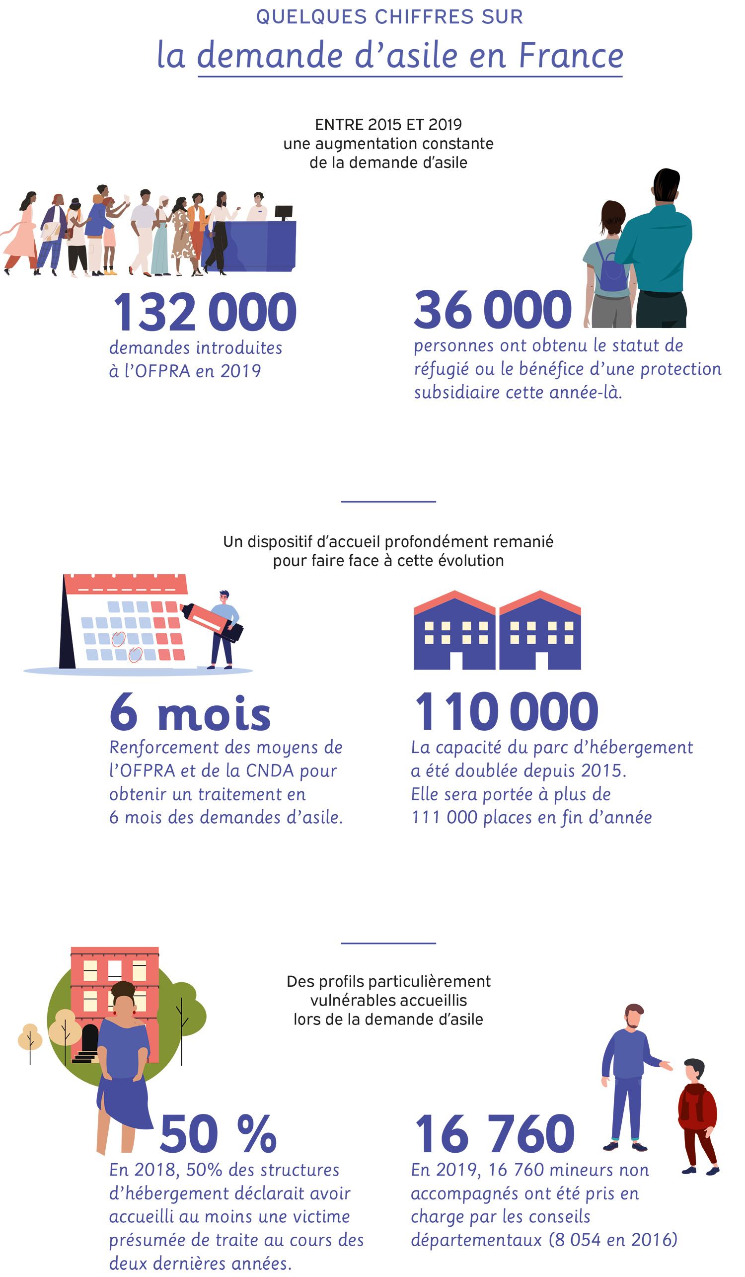 Outils et Ressources : Comment soutenir les Populations Vulnérables ?