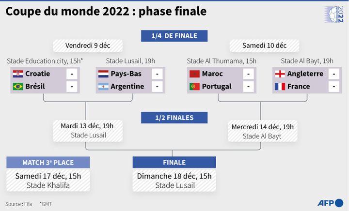 Horaires et Diffusions : Ne Manquez Pas ce Quart de Finale Excitant