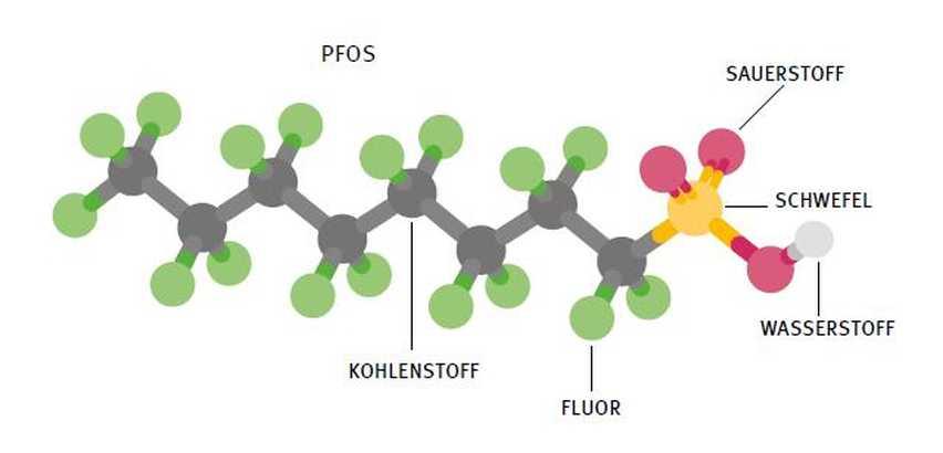 Les PFAS : comprendre la menace des polluants éternels pour la santé publique