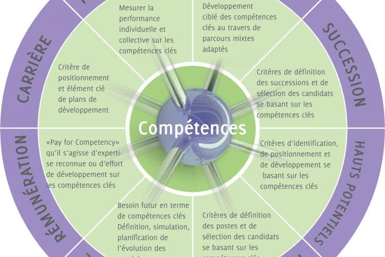 Analyse des performances individuelles clés dans l'équipe