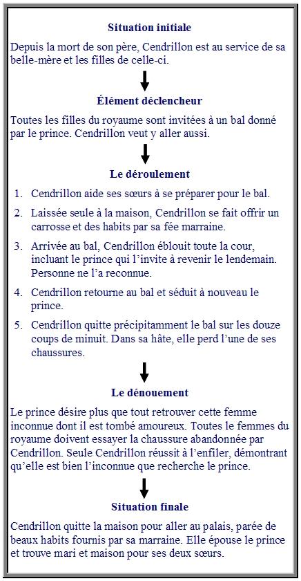 Analyze des éléments narratifs dans LA DERNIÈRE ATTAQUE