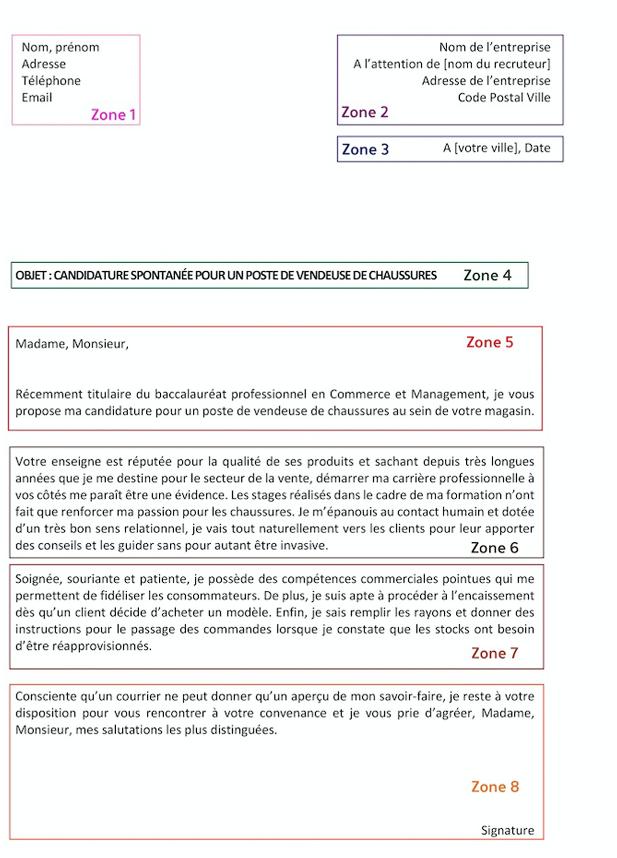 Stratégies gagnantes : Comment préparer une candidature réussie