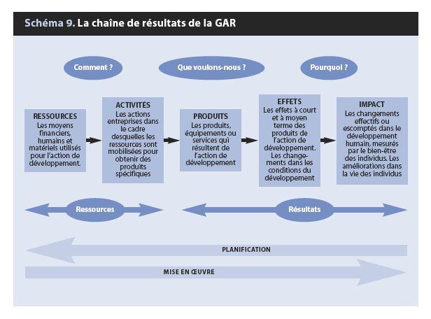 Suivi et évaluation des résultats : vers une amélioration continue