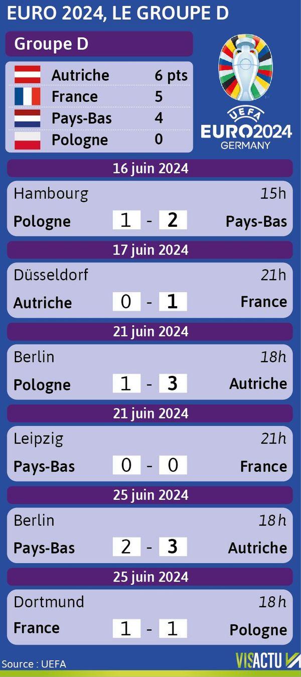 Résultats et performances : analyze des derniers matchs