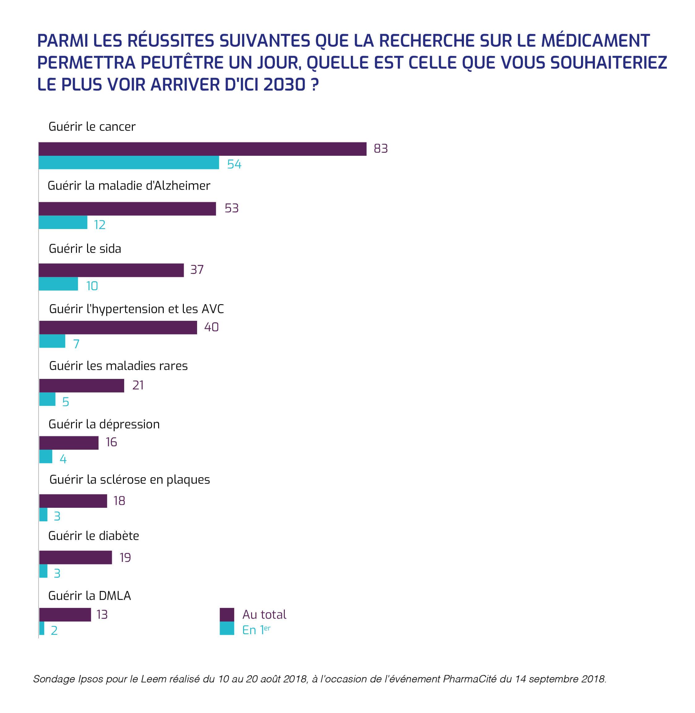 Les conséquences sur le système de santé français :⁤ une perte de compétences précieuses