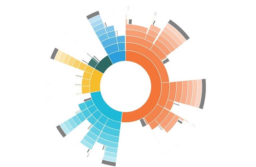 Analyse des Performances Passées : Leçons à retenir