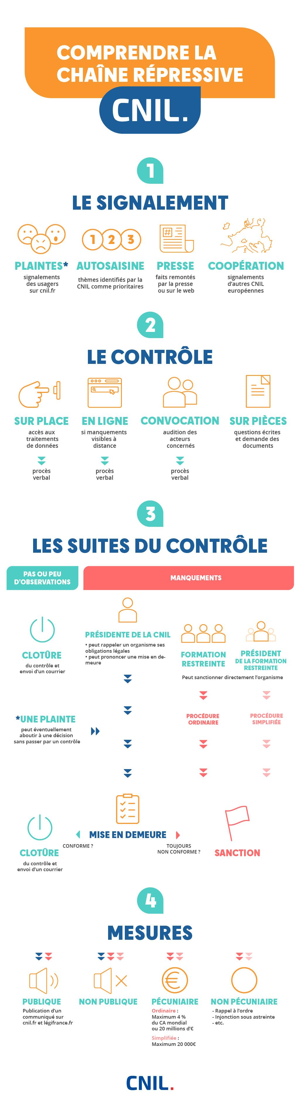 Réflexions sur la sécurité publique : Vers une réforme nécessaire des procédures de contrôle