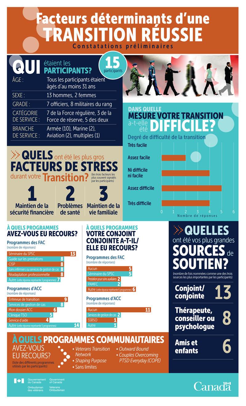 Perspectives d'avenir : vers une transition réussie ou un dépôt de bilan ?