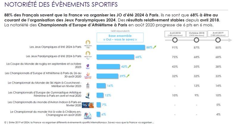 L'essor des événements sportifs et culturels ⁢en 2024