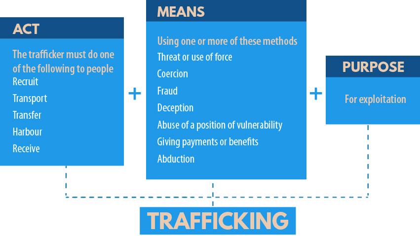 analyze des méthodes utilisées par les trafiquants de drogue pour récupérer leur marchandise