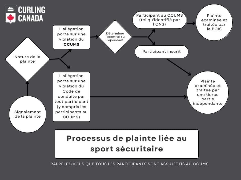 Les ⁣mécanismes de⁤ signalement : comment l'Agence France presse a⁣ réagi