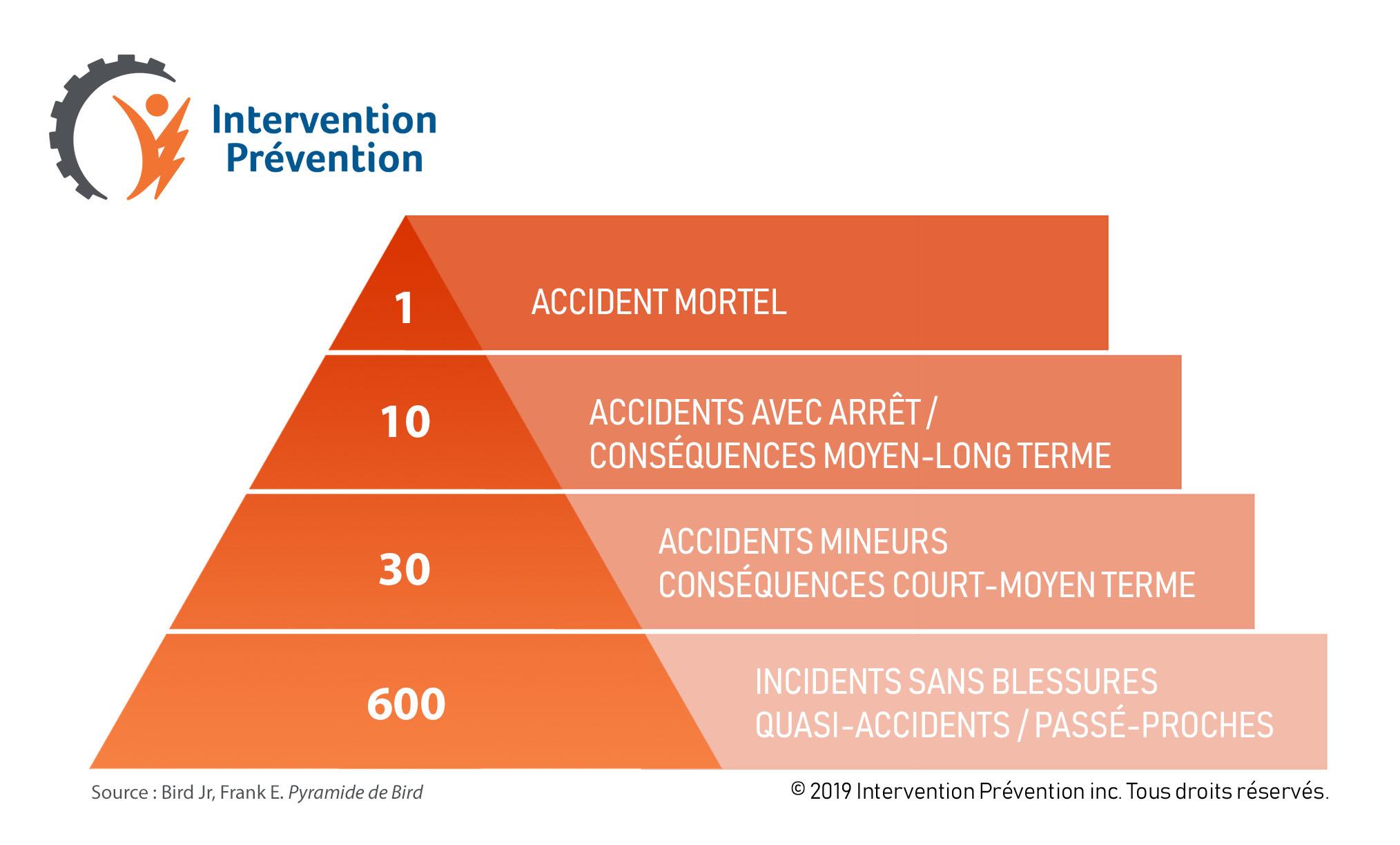 Vers une solution : recommandations pour prévenir​ les situations similaires