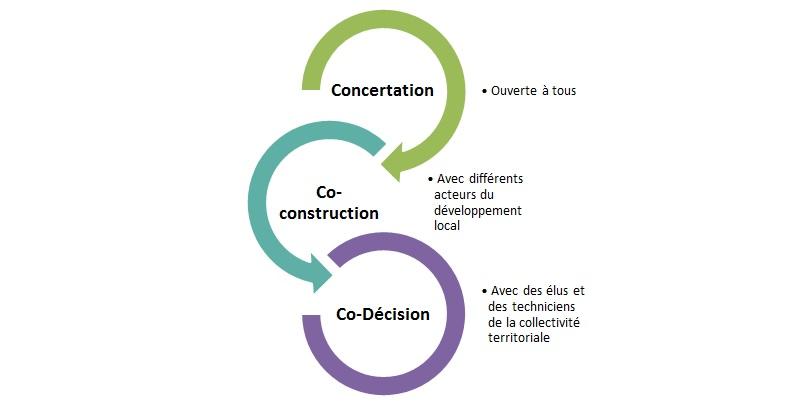 Les enjeux de la gouvernance locale face à l’évolution politique