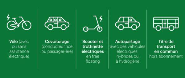 Mobilité durable et développement urbain : un enjeu central de la visite