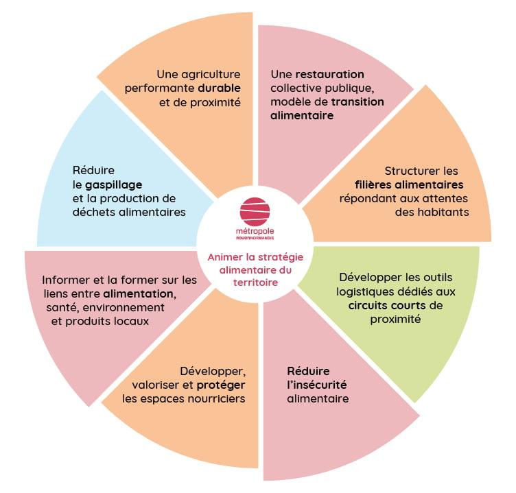 Recommandations stratégiques pour accompagner les acteurs locaux