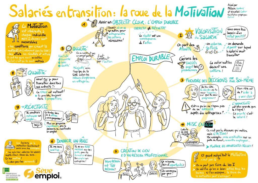 Mettre en place une stratégie gagnante pour tirer parti des dispositifs proposés