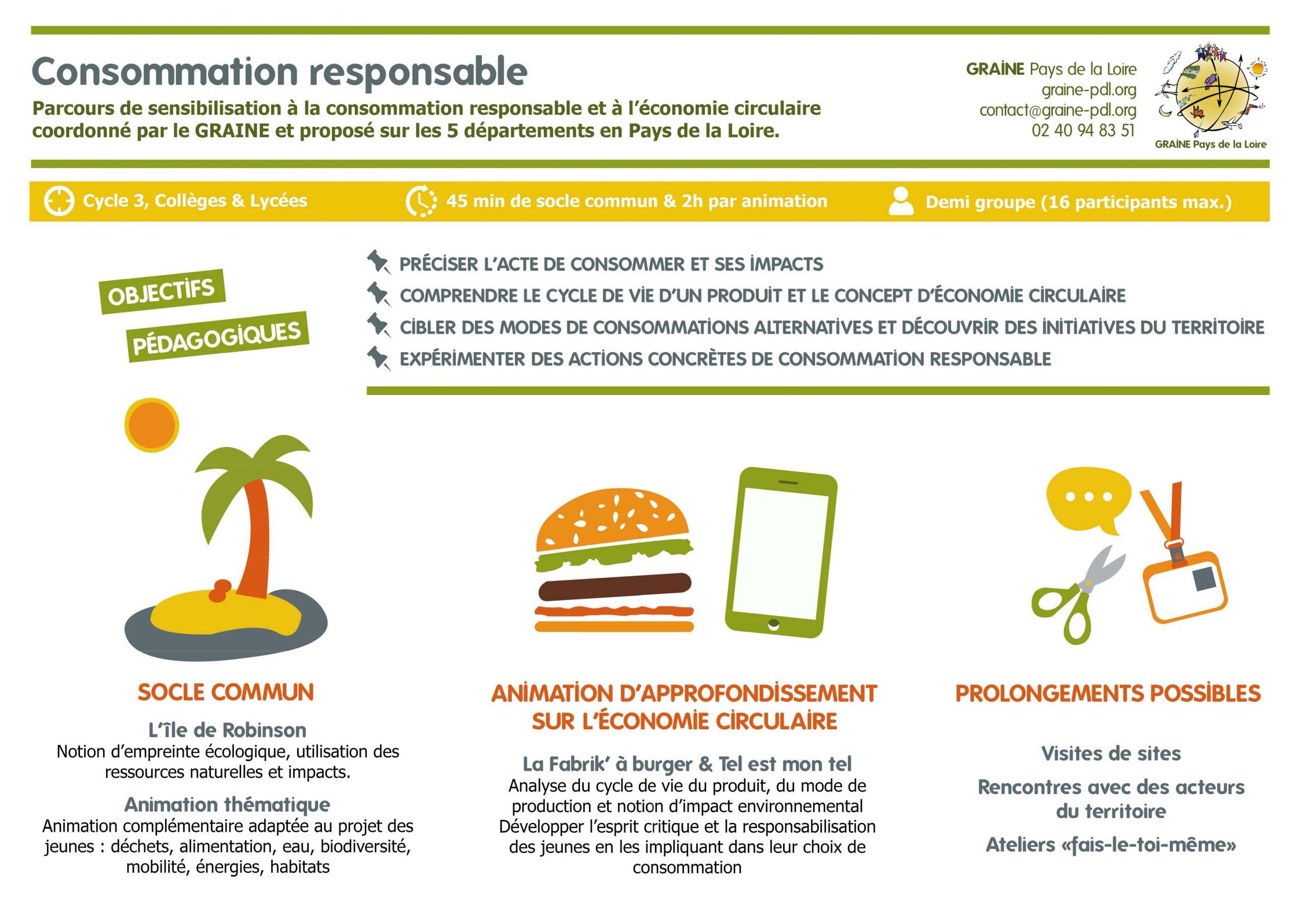 Renforcer les synergies entre producteurs et consommateurs