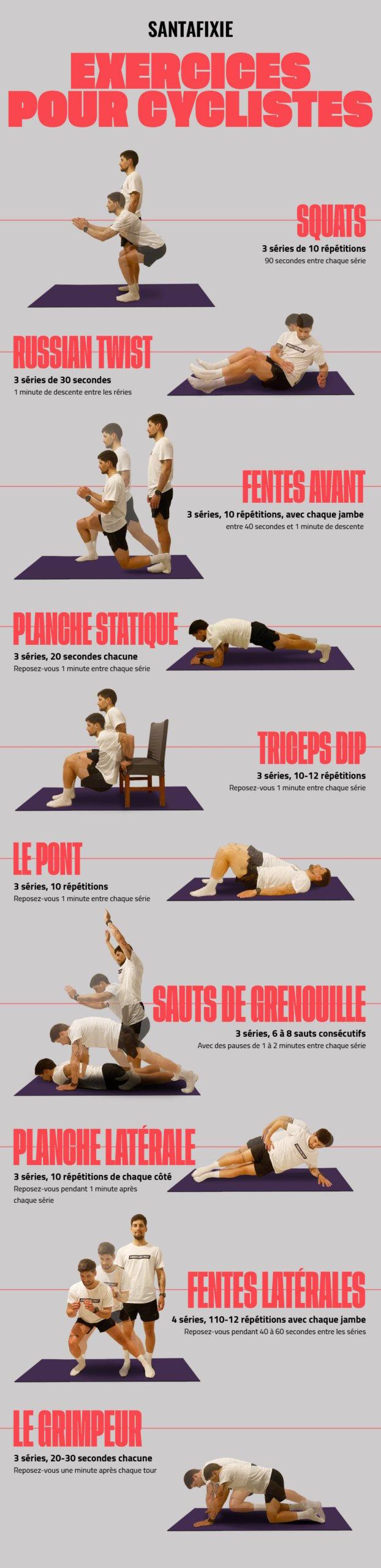 Stratégies d'entraînement⁣ pour ⁢rivaliser avec ‍pogacar