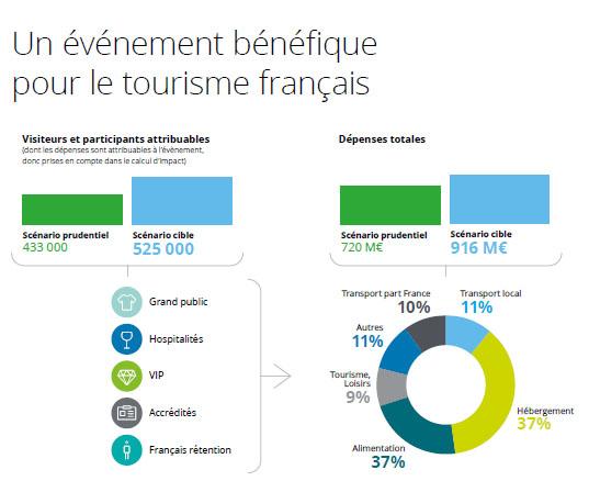 Les retombées Économiques : L'effet du match sur le rugby et l'industria française