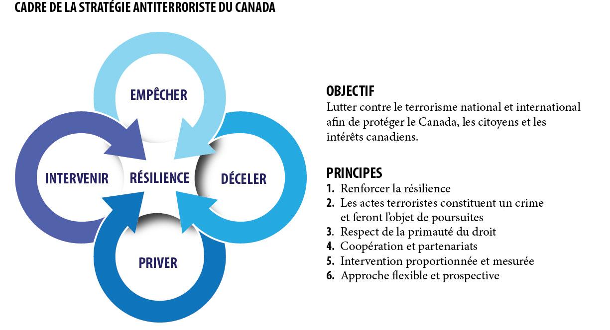 Réflexions sur la prévention du terrorisme : Vers une stratégie globale et efficace