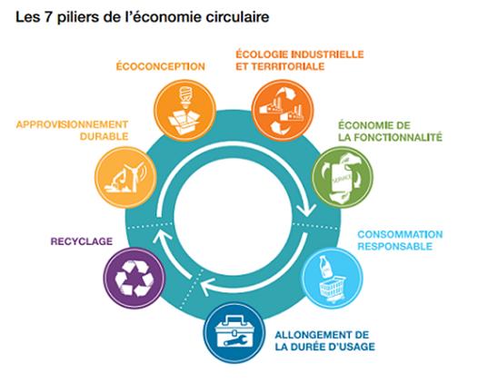 Vers une économie circulaire de l'eau : défis et opportunités