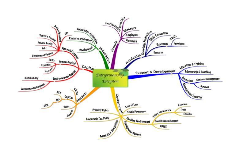 Fostering a collaborative ecosystem for startups and established companies