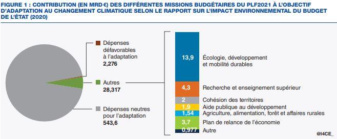 Stratégies recommandées pour une adaptation du budget aux concepts de Friedman