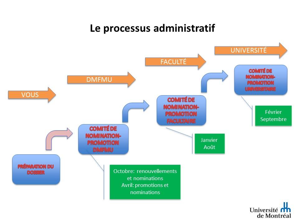 Le processus de nomination : enjeux et perspectives pour business France