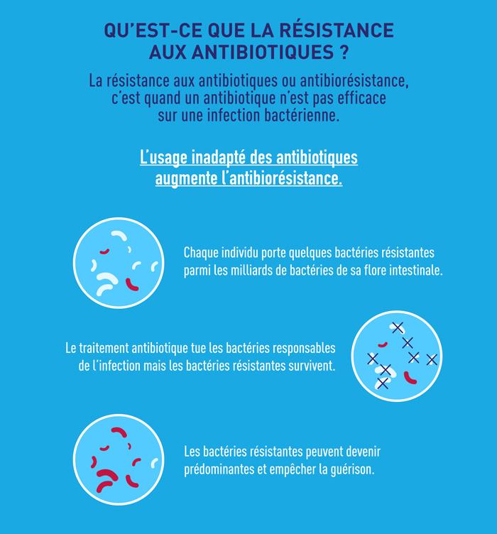 Une lutte acharnée contre l'antibiorésistance et ses enjeux actuels