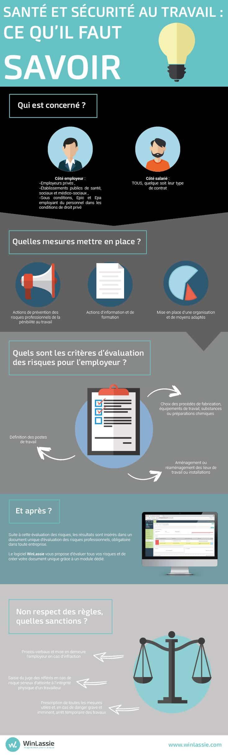 Analyse des conditions⁢ de ⁢sécurité​ au travail dans les ateliers artisanaux