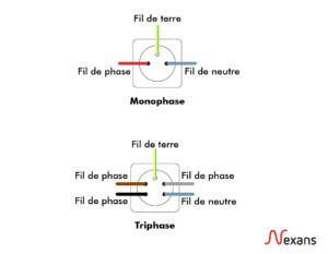 Une collaboration fructueuse : acteurs et soutiens du Triphasé