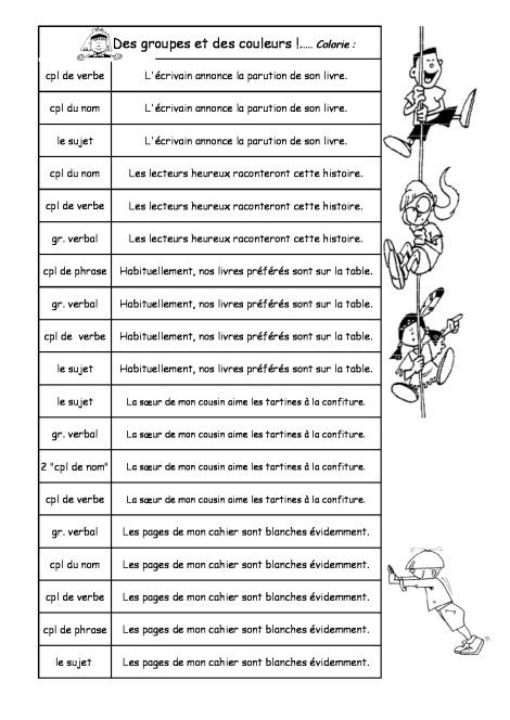 Analyze des groupes : forces et faiblesses de chaque équipe