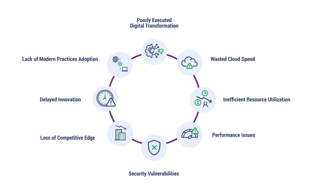 Formation aux compétences cloud et IA : enjeux et perspectives pour les entreprises