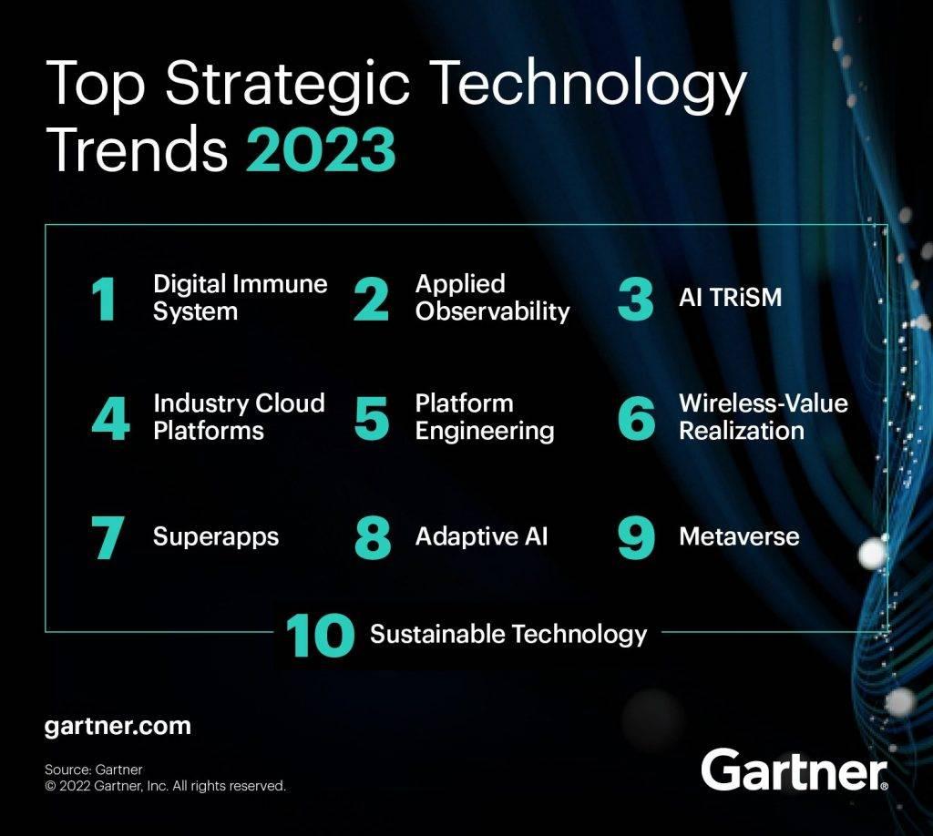 les 5 plus grandes tendances technologiques pour ‍2025 - Forbes France