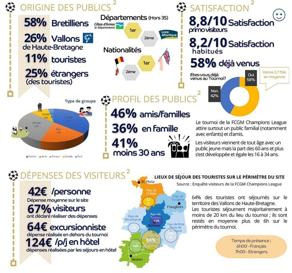 LImpact des Résultats UEFA sur le Développement du Talent Local