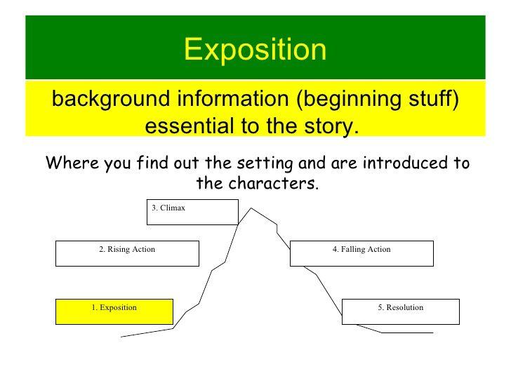 LExposition comme Outil dÉducation : Briser les Stéréotypes