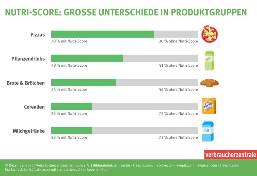 Nutri-score généralisé et obligatoire : enquête sur le renoncement de la Commission européenne – France Inter