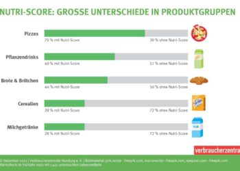 Nutri-score généralisé et obligatoire : enquête sur le renoncement de la Commission européenne – France Inter Nutri-score généralisé et obligatoire : enquête sur le renoncement de la Commission européenne – France Inter