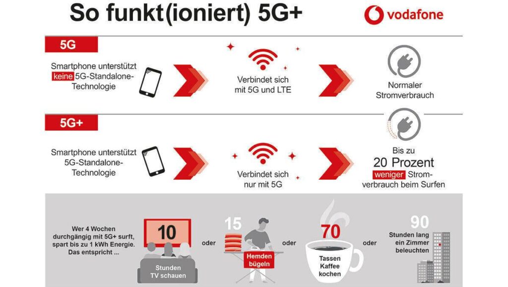 Plus rapide, infrastructures dédiées, déploiement… Ce qu’il faut savoir sur la 5G+ qui débarque en France – Nice matin