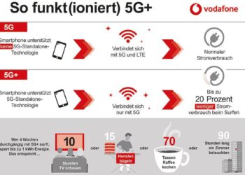 Plus rapide, infrastructures dédiées, déploiement… Ce qu’il faut savoir sur la 5G+ qui débarque en France – Nice matin