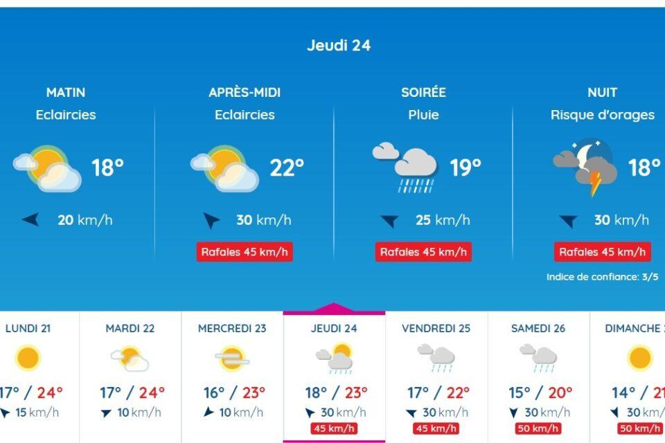 Activités recommandées en fonction de la météo à Marseille