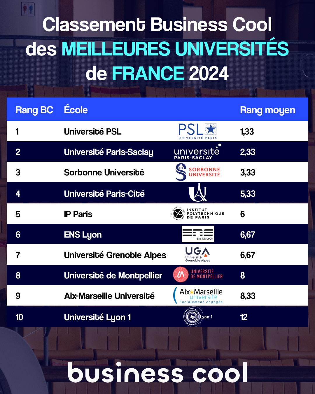 France Universités et son engagement en faveur de la science