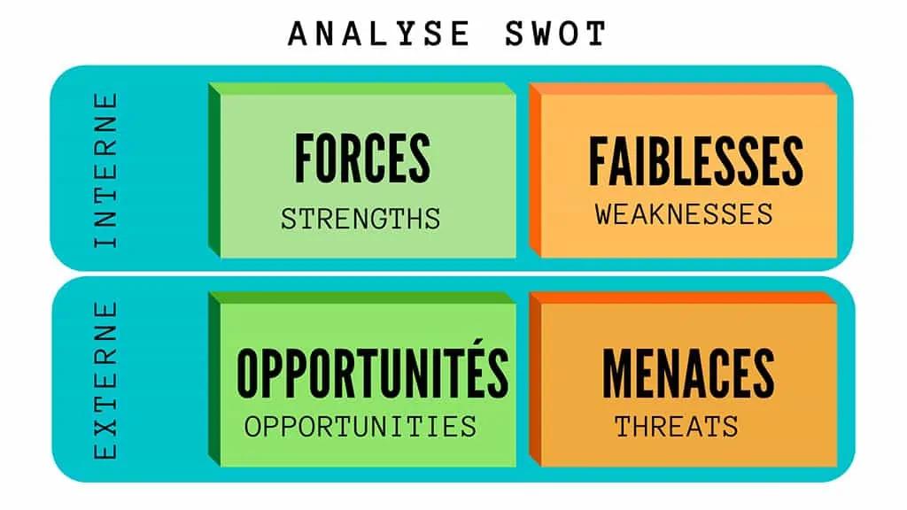 Analyser les forces et faiblesses : le diagnostic essentiel