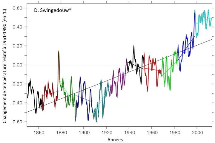 Analyse des tendances climatiques pour le mois de mars à Lille