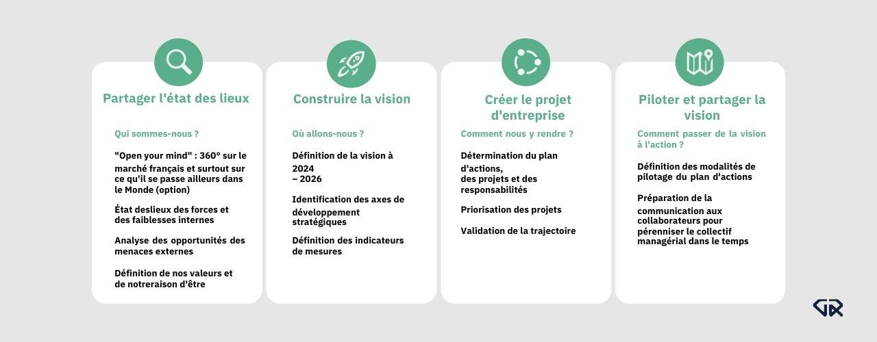 Comprendre limportance dune vision stratégique claire